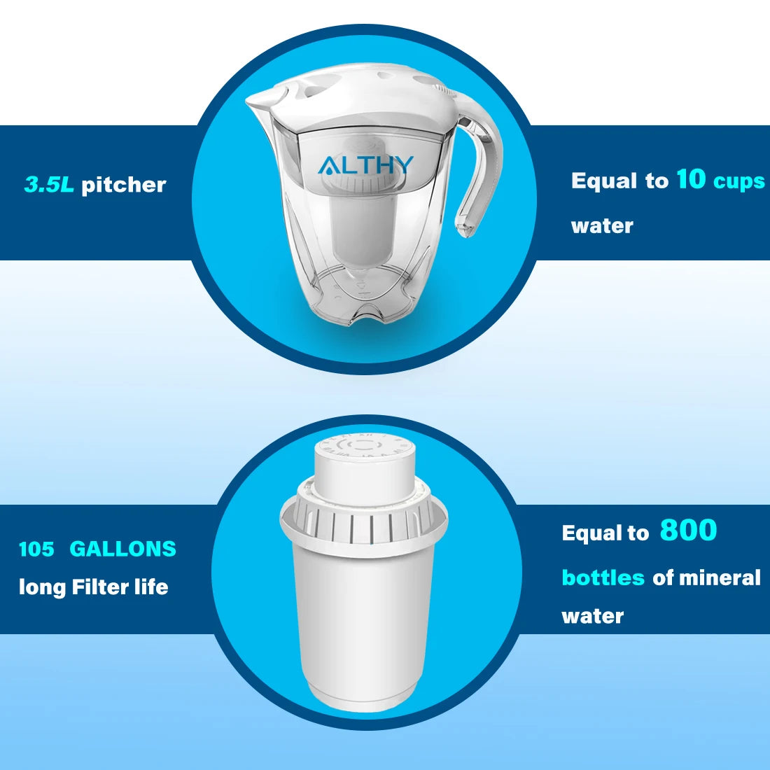 ALTHY 3.5L Mineral Alkaline Water Pitcher Filter - 400L Long-Life Filters - Alkalizer Purifier Filtration System +pH -ORP